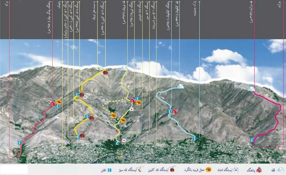 بررسی قلههای مهم تهران بررسی قلههای مهم تهران